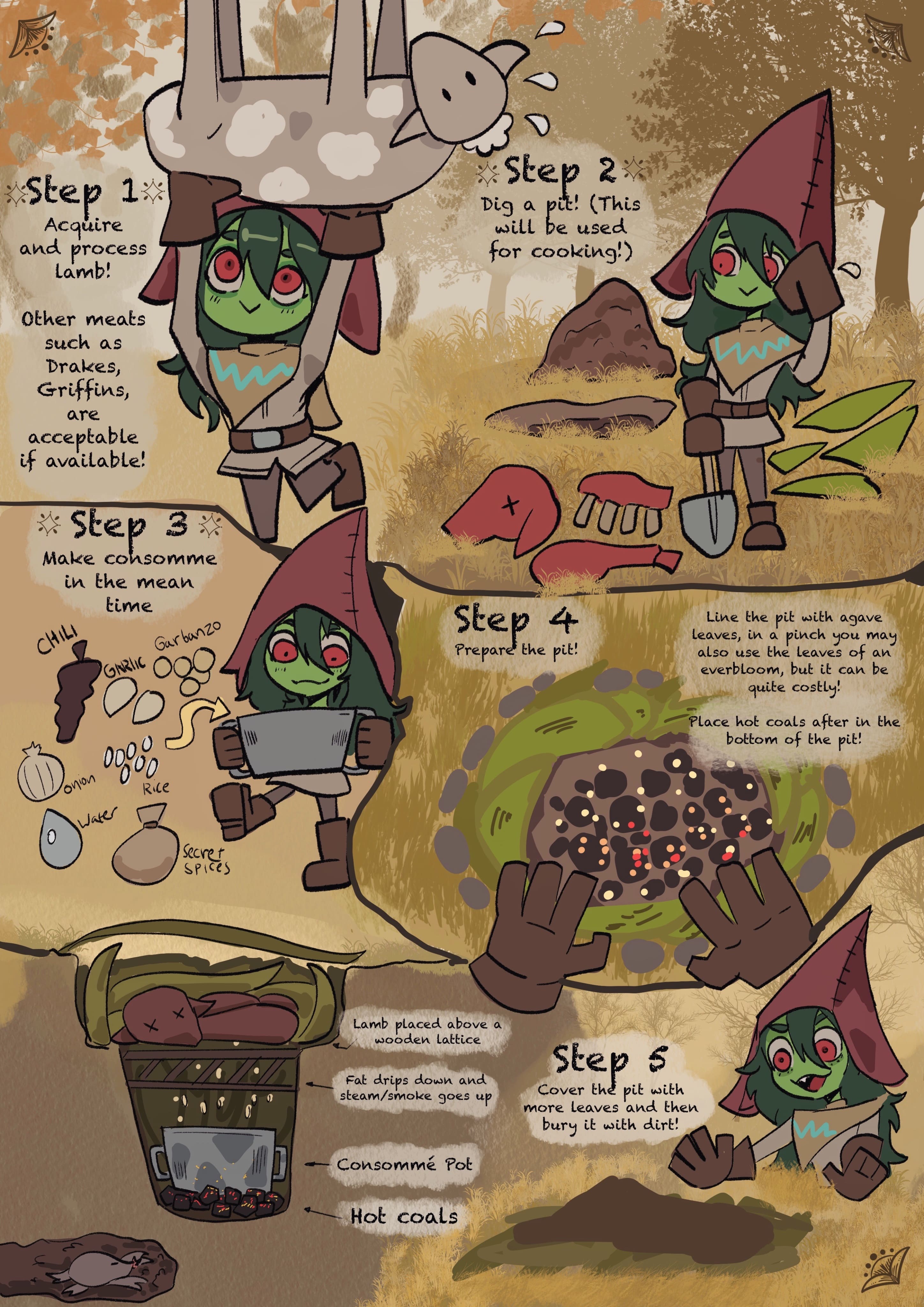 Cover — Sancha's special recipe